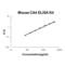 Carbonic Anhydrase 4 antibody, EK1940, Boster Biological Technology, Enzyme Linked Immunosorbent Assay image 