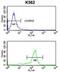 WD repeat, SAM and U-box domain-containing protein 1 antibody, abx034117, Abbexa, Flow Cytometry image 