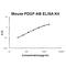 Platelet Derived Growth Factor Subunit B antibody, EK0486, Boster Biological Technology, Enzyme Linked Immunosorbent Assay image 