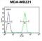 Caspase 5 antibody, abx026001, Abbexa, Flow Cytometry image 