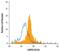 Lysosome membrane protein 2 antibody, AF1888, R&D Systems, Flow Cytometry image 