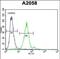 Testis Expressed 261 antibody, PA5-48542, Invitrogen Antibodies, Flow Cytometry image 