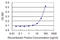 Glycerol kinase 2 antibody, LS-C197301, Lifespan Biosciences, Enzyme Linked Immunosorbent Assay image 