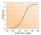 Fumarate Hydratase antibody, NB100-61663, Novus Biologicals, Enzyme Linked Immunosorbent Assay image 