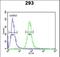 Ferrochelatase, mitochondrial antibody, LS-B11573, Lifespan Biosciences, Flow Cytometry image 