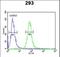 Ferrochelatase antibody, LS-B11573, Lifespan Biosciences, Flow Cytometry image 