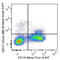 c-Kit antibody, 105839, BioLegend, Flow Cytometry image 