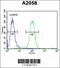 MPP1 antibody, 61-550, ProSci, Flow Cytometry image 