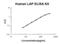 TGF beta antibody, EK1218, Boster Biological Technology, Enzyme Linked Immunosorbent Assay image 