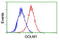 Golgi Membrane Protein 1 antibody, LS-C173645, Lifespan Biosciences, Flow Cytometry image 