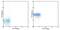 C-X-C Motif Chemokine Receptor 1 antibody, 14-1819-82, Invitrogen Antibodies, Flow Cytometry image 