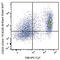 Lymphocyte Activating 3 antibody, 369317, BioLegend, Flow Cytometry image 