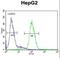 Ceruloplasmin antibody, LS-C100519, Lifespan Biosciences, Flow Cytometry image 