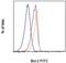 BCL2 antibody, 11-6992-41, Invitrogen Antibodies, Flow Cytometry image 