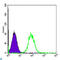 Heat Shock Protein 90 Alpha Family Class B Member 1 antibody, LS-C814021, Lifespan Biosciences, Flow Cytometry image 