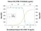 C-X-C Motif Chemokine Ligand 5 antibody, AB-254-PB, R&D Systems, Western Blot image 