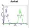 Protocadherin Gamma Subfamily C, 3 antibody, LS-C163441, Lifespan Biosciences, Flow Cytometry image 