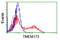 Transmembrane Protein 173 antibody, LS-C174093, Lifespan Biosciences, Flow Cytometry image 