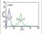 Growth Arrest Specific 2 Like 1 antibody, PA5-23739, Invitrogen Antibodies, Flow Cytometry image 