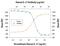 Epstein-Barr Virus Induced 3 antibody, PA5-46993, Invitrogen Antibodies, Neutralising image 