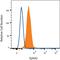 EPH Receptor A2 antibody, FAB639P, R&D Systems, Flow Cytometry image 