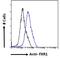 FMR1 Autosomal Homolog 1 antibody, LS-C34682, Lifespan Biosciences, Flow Cytometry image 