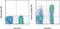 C-X-C Motif Chemokine Receptor 3 antibody, 12-1839-42, Invitrogen Antibodies, Flow Cytometry image 