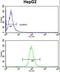 TNF Alpha Induced Protein 2 antibody, LS-C98711, Lifespan Biosciences, Flow Cytometry image 