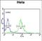 Phosphatidylinositol 4-Kinase Beta antibody, PA5-49603, Invitrogen Antibodies, Flow Cytometry image 