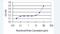 Cadherin 11 antibody, H00001009-M05-100ug, Novus Biologicals, Enzyme Linked Immunosorbent Assay image 