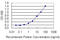 Cytochrome P450 Family 1 Subfamily A Member 2 antibody, LS-C197009, Lifespan Biosciences, Enzyme Linked Immunosorbent Assay image 