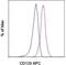 Fms Related Tyrosine Kinase 3 antibody, 17-1357-41, Invitrogen Antibodies, Flow Cytometry image 