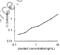 Mucin 4, Cell Surface Associated antibody, MBS2886845, MyBioSource, Enzyme Linked Immunosorbent Assay image 