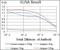 Calmegin antibody, NBP2-37395, Novus Biologicals, Enzyme Linked Immunosorbent Assay image 