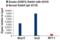 Drosha Ribonuclease III antibody, 3410S, Cell Signaling Technology, Chromatin Immunoprecipitation image 