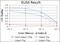 Glutamate receptor 3 antibody, M05328, Boster Biological Technology, Enzyme Linked Immunosorbent Assay image 