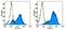 Inducible T Cell Costimulator antibody, 13-9949-80, Invitrogen Antibodies, Flow Cytometry image 