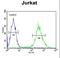 Transmembrane Protein 173 antibody, LS-C161933, Lifespan Biosciences, Flow Cytometry image 