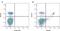 CD8b Molecule antibody, MCA1768, Bio-Rad (formerly AbD Serotec) , Flow Cytometry image 