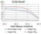 SEC31 Homolog A, COPII Coat Complex Component antibody, NBP2-61870, Novus Biologicals, Enzyme Linked Immunosorbent Assay image 