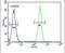 Olfactory Receptor Family 52 Subfamily D Member 1 antibody, PA5-24381, Invitrogen Antibodies, Flow Cytometry image 