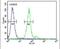 Tryptase Alpha/Beta 1 antibody, PA5-25355, Invitrogen Antibodies, Flow Cytometry image 