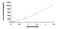 Fibroblast Growth Factor 12 antibody, MBS2023089, MyBioSource, Enzyme Linked Immunosorbent Assay image 