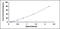 Serum amyloid A protein antibody, MBS2024318, MyBioSource, Enzyme Linked Immunosorbent Assay image 