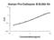 Cathepsin B antibody, EK2130, Boster Biological Technology, Enzyme Linked Immunosorbent Assay image 