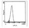 T-cell differentiation antigen CD6 antibody, SM298B, Origene, Flow Cytometry image 