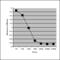 Immunoglobulin Heavy Constant Gamma 3 (G3m Marker) antibody, HCA082, Bio-Rad (formerly AbD Serotec) , Enzyme Linked Immunosorbent Assay image 