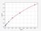 Glutamate Ionotropic Receptor NMDA Type Subunit 2A antibody, EH3176, FineTest, Enzyme Linked Immunosorbent Assay image 