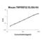 Tumor necrosis factor receptor superfamily member 22 antibody, EK2007, Boster Biological Technology, Enzyme Linked Immunosorbent Assay image 