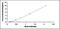 Cholinergic Receptor Muscarinic 2 antibody, MBS2020563, MyBioSource, Enzyme Linked Immunosorbent Assay image 